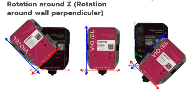 tilt meter pitch